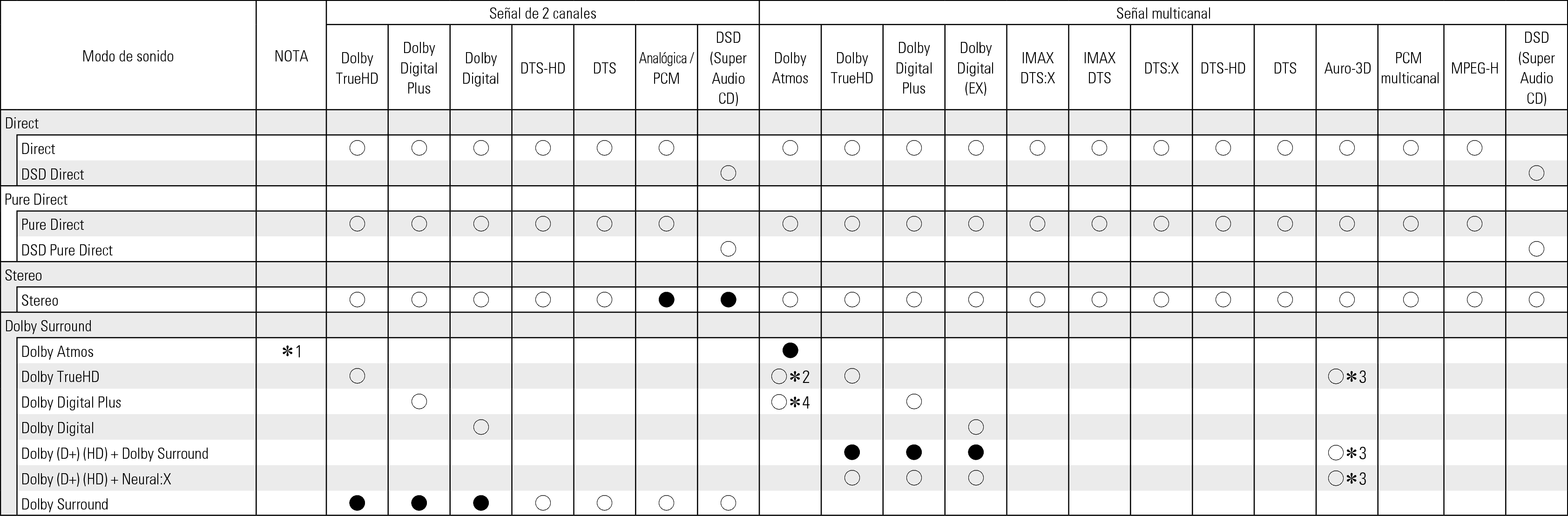 Tsignal & Csound1 AV10